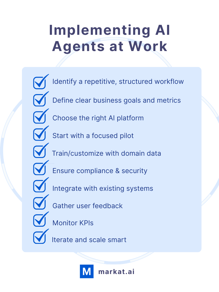Checklist graphic titled 'Implementing AI Agents at Work' with ten key steps for successful AI agent implementation in business, including workflow identification, goal setting, platform selection, piloting, training, compliance, integration, feedback, KPI monitoring, and scaling.